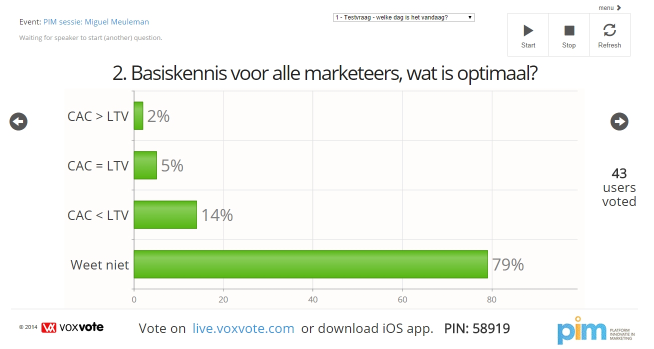 Example of Voted VoxVote result(s) - CAC < LTV is optimal