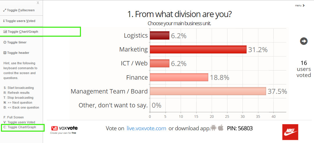 Voting Chart