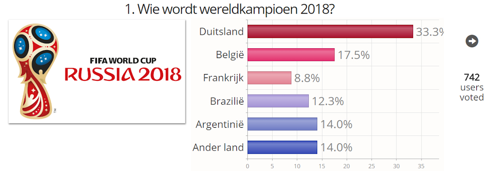 Image of worldcup 2018 Russia with 742 votes