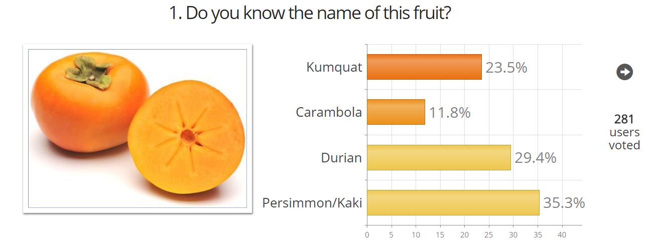 Question Images