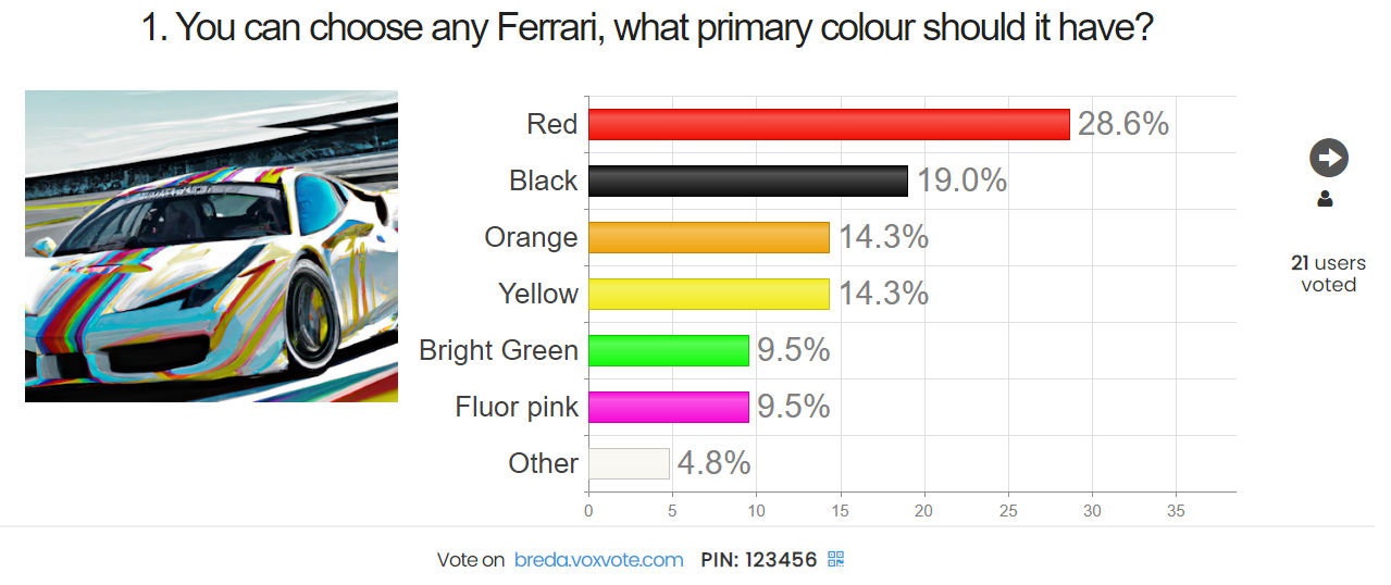 reporting view color voxvote